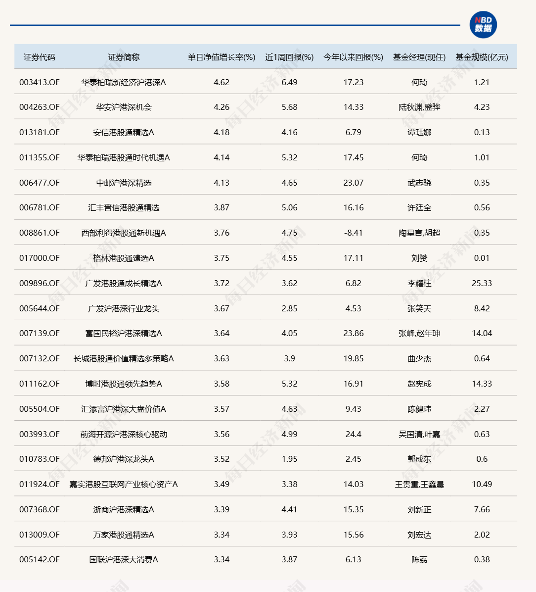 财经 第29页