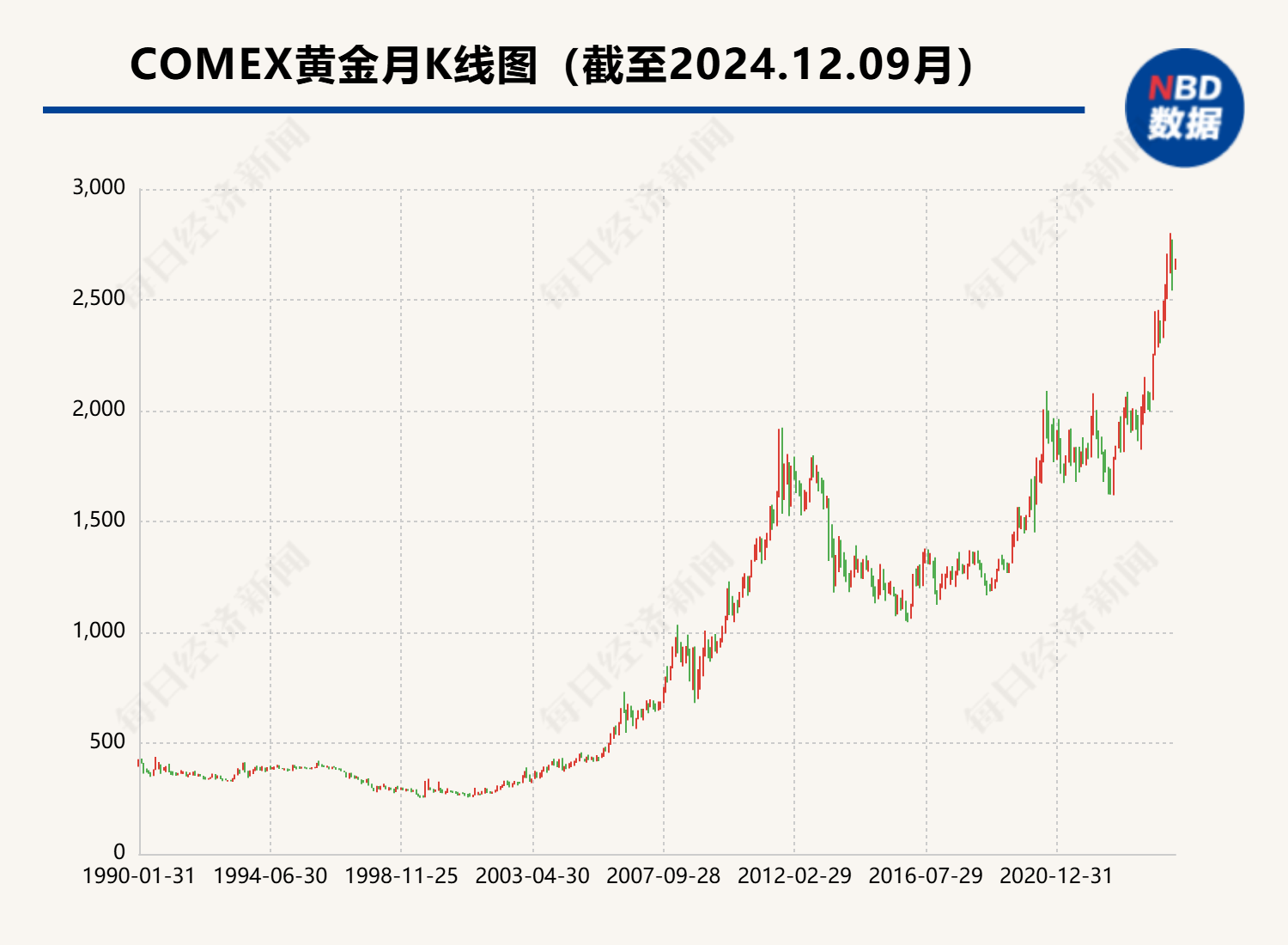 财经 第30页