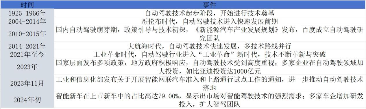 聆听AI的声音：自动驾驶将如何重塑未来出行？