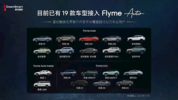 覆盖32万+车主！星纪魅族Flyme Auto已接入19款车型