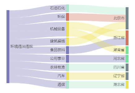 财经 第25页