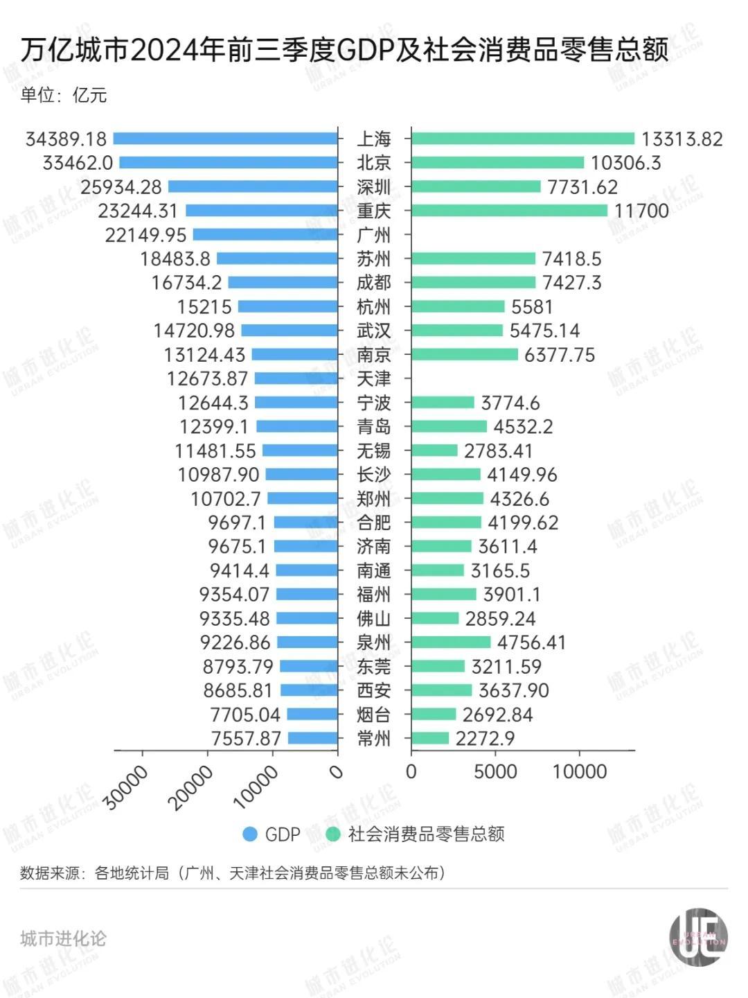 城市24小时 | 冲击“准万亿”，杭州要再进一位