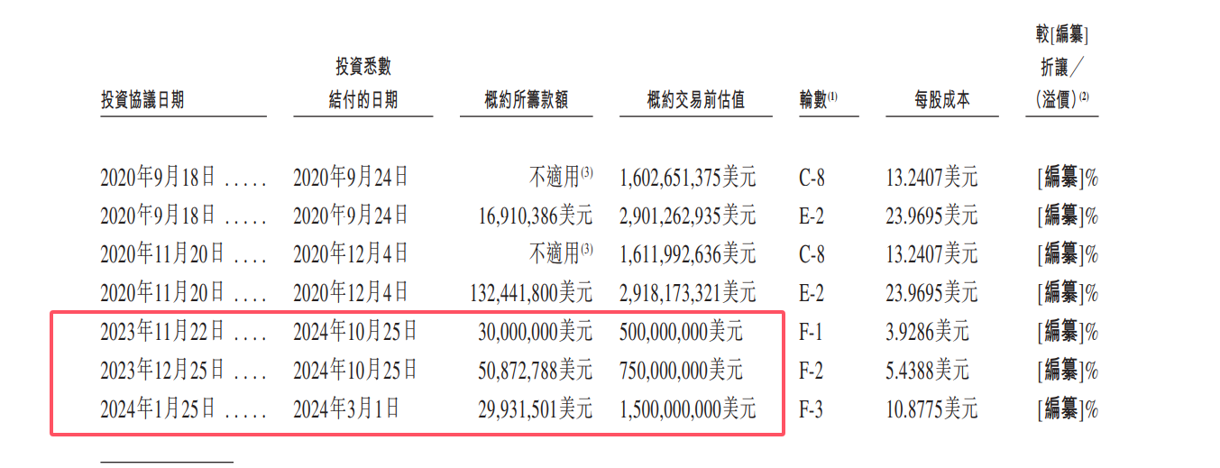 手握腾讯、淡马锡投资，明略科技冲刺港股，较4年前估值已缩水近一半