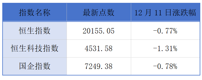 北京现代获注资10.95亿美元；机构称明年港股配置以杠铃策略为主丨港交所早参