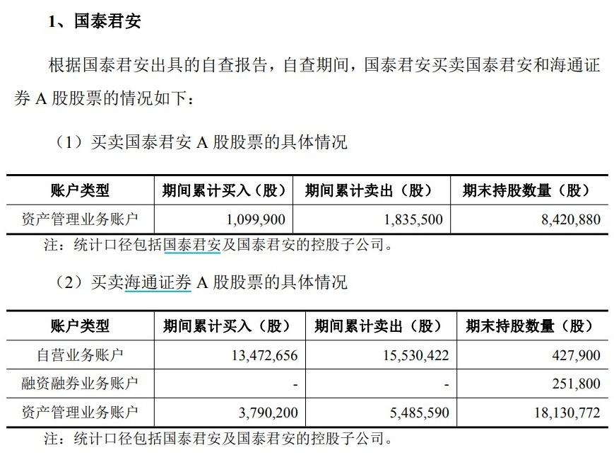 国泰君安、海通证券内幕知情人核查：11位自然人在自查期买卖A股股票