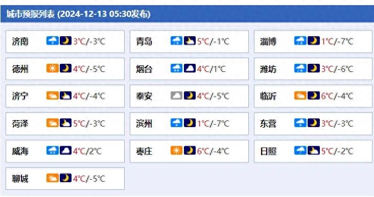 山东迎大范围降雪！连发18个道路结冰黄色预警