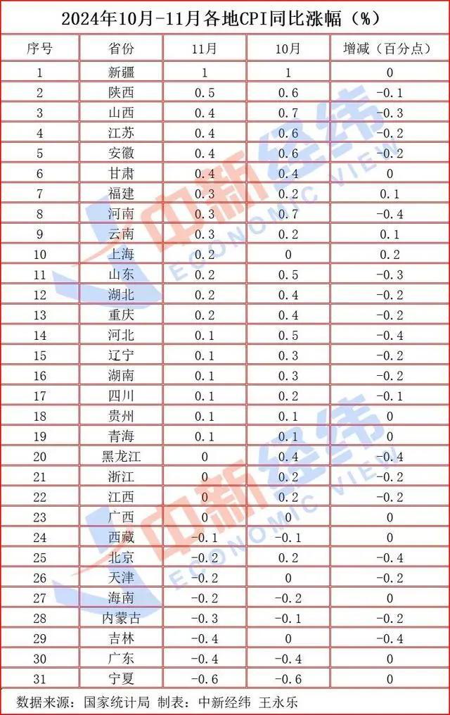 城市24小时 | 东北大省“南下”，考察冰雪经济？