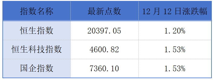 香港交易所将兼容T+1结算周期；东阳光药递表港交所丨港交所早参