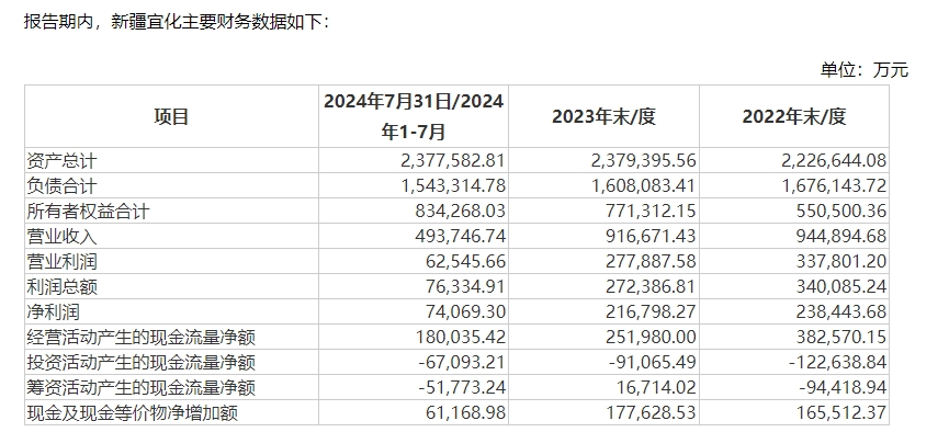 估值增长5倍！6年前出售的资产如今要买回来  湖北宜化：标的资产状况良好