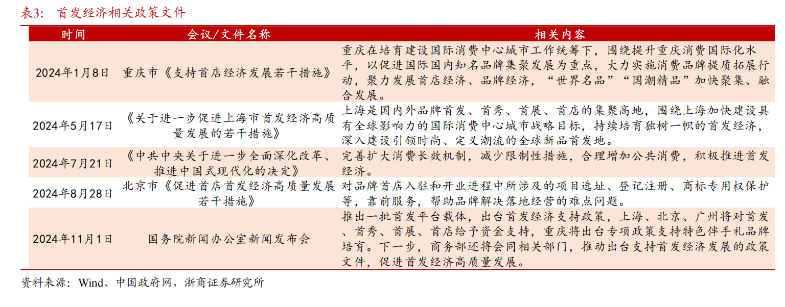 A股首发经济大爆发！大消费板块能领衔跨年行情吗？分析师建议重点关注春节前后相关消费数据的验证节点