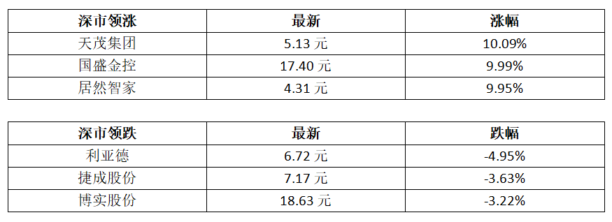 驻港企业及初创公司数量双创新高；珠三角空气污染物浓度显著下降丨大湾区财经早参