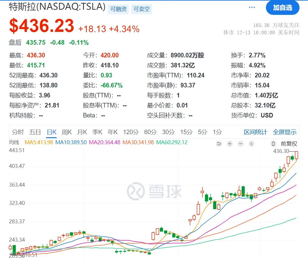 特斯拉突然宣布：涨价！