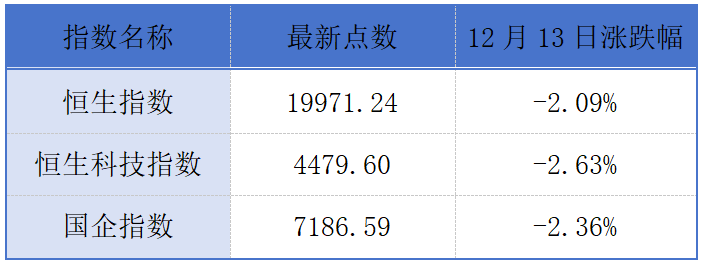 香港将豁免REITs交易印花税；“烘焙第一股”克莉丝汀确定退市丨港交所早参